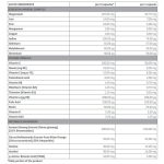 Trec Multipack - Multivitamin - 120 kapszula