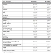 Trec Multipack - Multivitamin - 120 kapszula