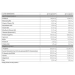 Trec Multivitamin Férfiaknak - 90 kapszula