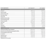 Trec Multivitamin Nőknek - 90 kapszula