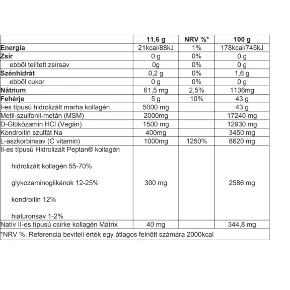 Collango Pour Homme I-es típusú, 100% hidrolizált marha kollagén por - kékmálna - 348g Collango Pour Homme I-es típusú, 100% hidrolizált marha kollagén por - kékmálna - 348g