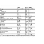 Collango I-es típusú hidrolizált kollagén liquid - meggy - 500ml