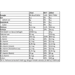 Collango I-es típusú hidrolizált kollagén liquid - meggy - 500ml