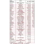 Amix Multi Mega Stack - Multivitamin - 120 tabletta